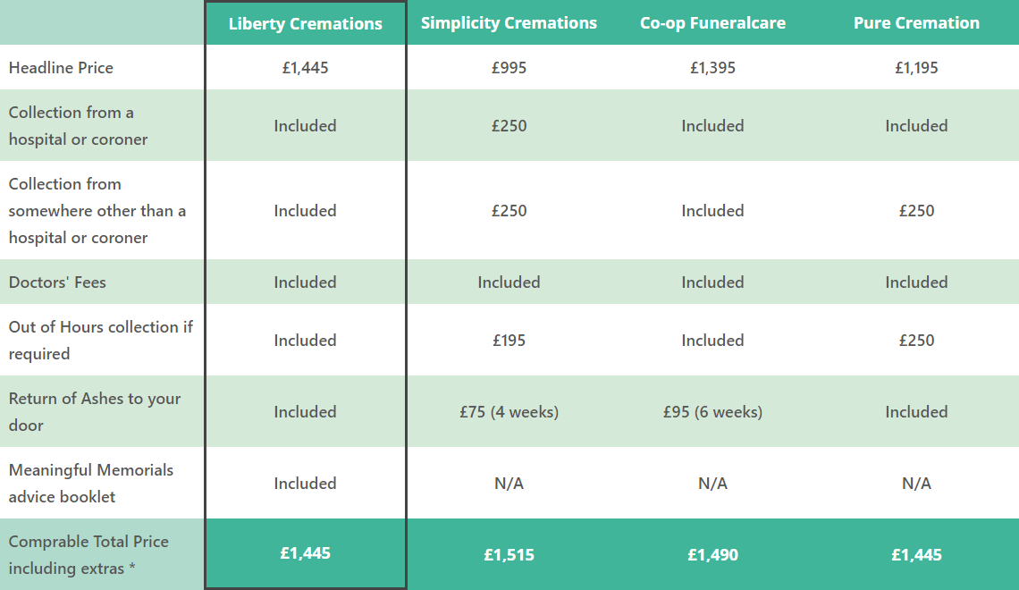 compare-direct-cremation-costs-liberty-cremations